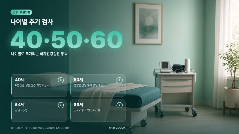 국가건강검진 나이별 검사항목: 40·50·60대 추가 검사와 암검진 주기 (2026)