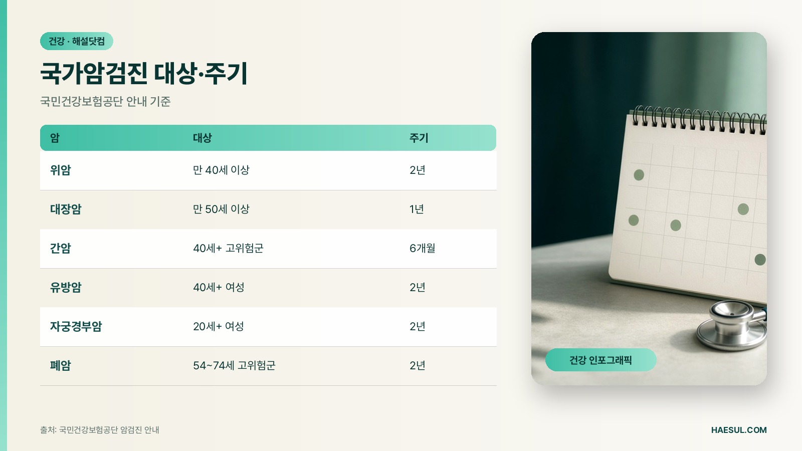 2026 국가건강검진 대상자·검사 항목·암검진 주기 정리 (12월 31일까지)