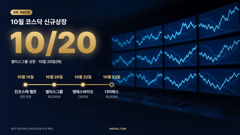10월 코스닥 신규상장 – KIND 기준