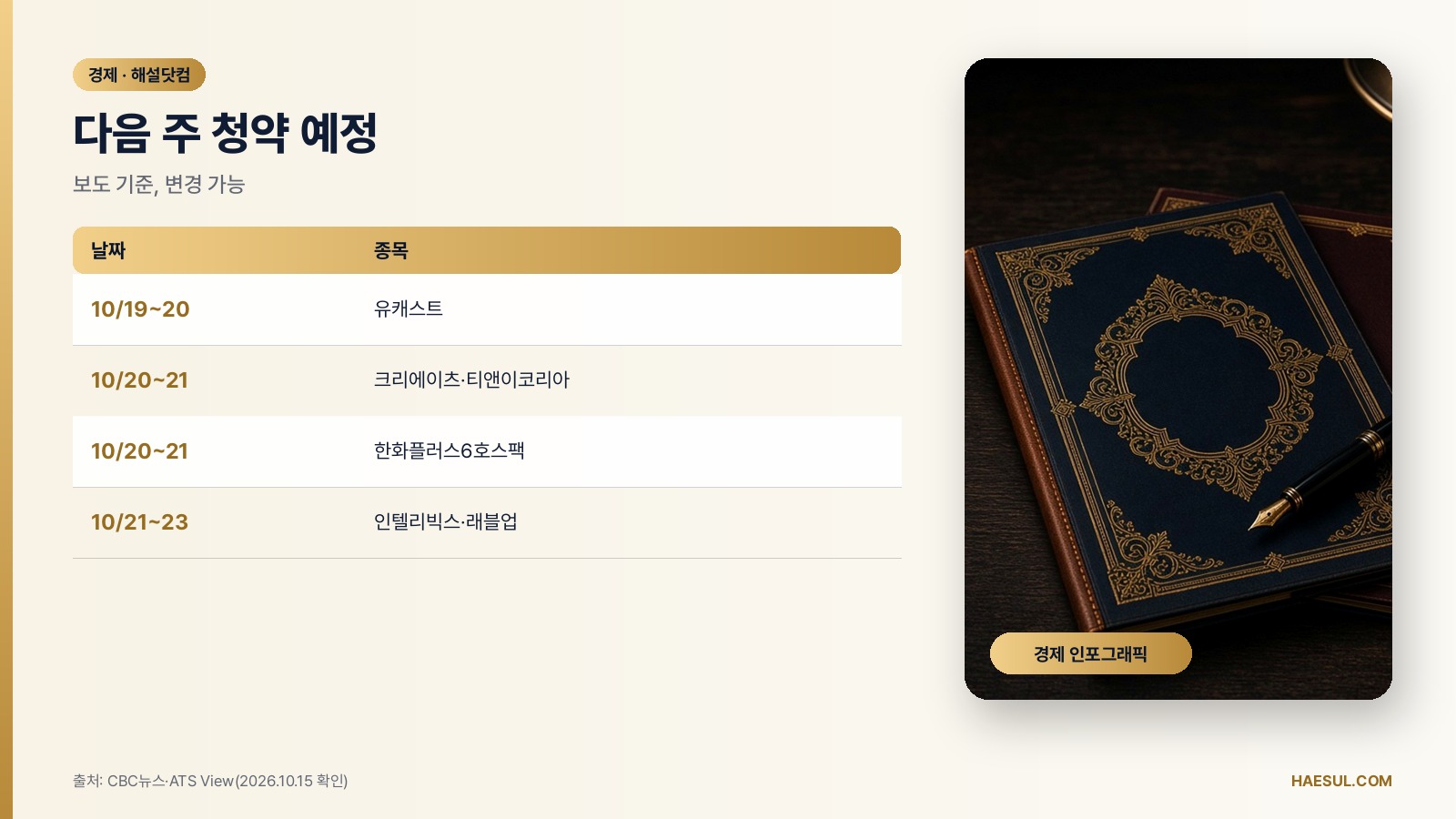 다음 주 청약 예정 – 보도 기준, 변경 가능