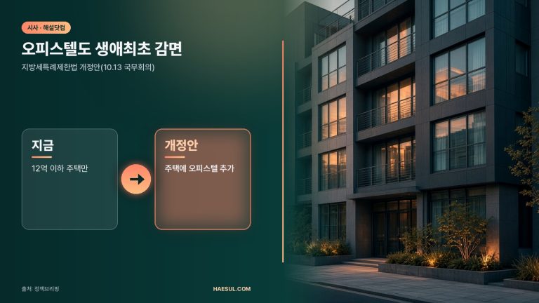 생애최초 취득세 오피스텔 감면: 청년 한도 300만 원, 국무회의 통과 내용과 실효성 논란
