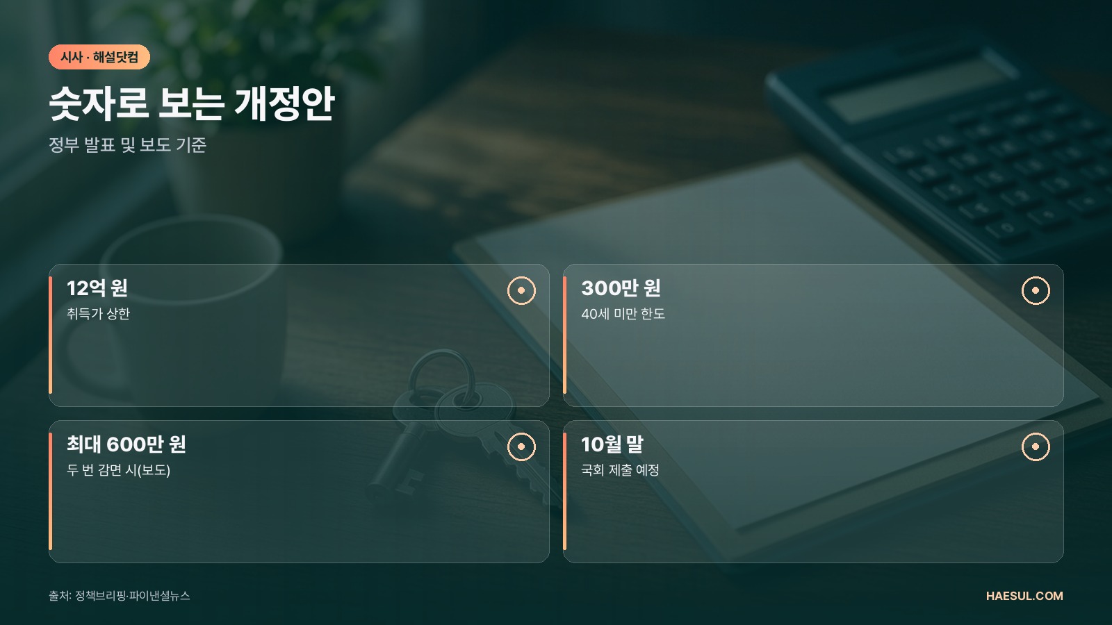 생애최초 취득세 오피스텔 감면: 청년 한도 300만 원, 국무회의 통과 내용과 실효성 논란