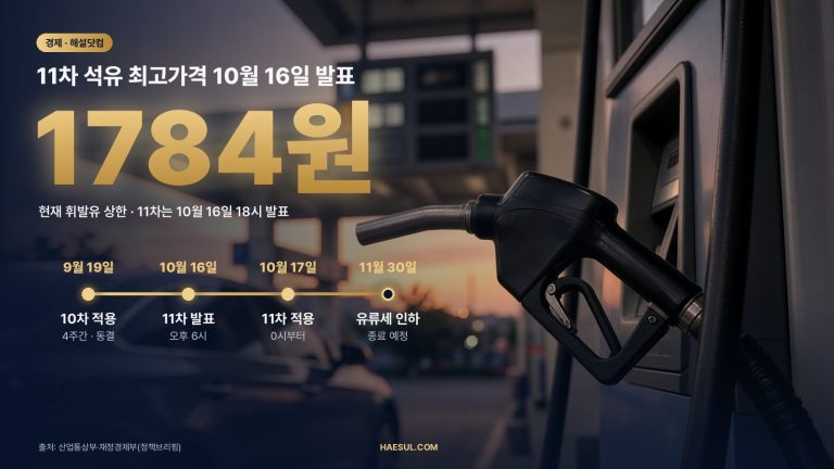 10월 16일 11차 석유 최고가격 발표: 현재 상한·판매가·유류세 기한 정리