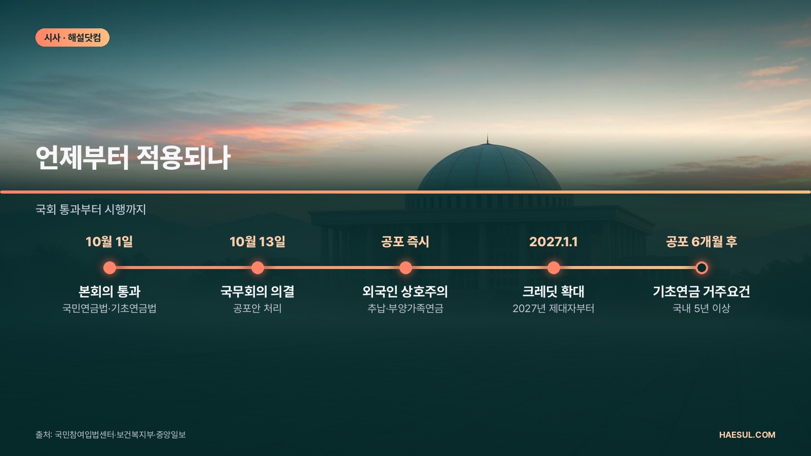 군복무 크레딧 전 기간 인정 등 2027 연금 개정 정리