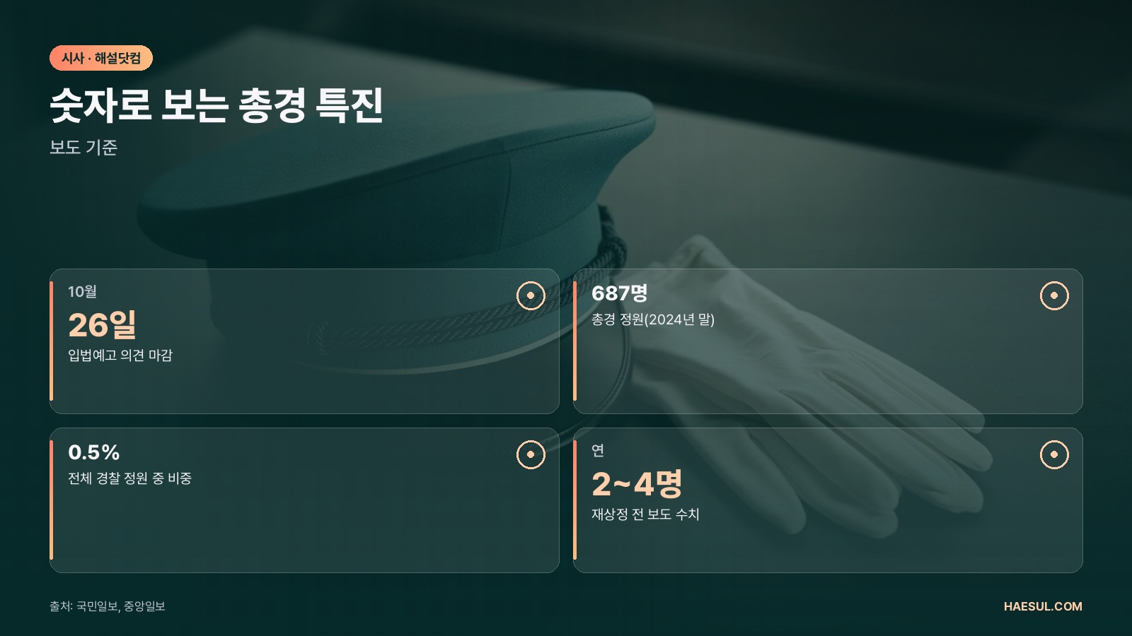 숫자로 보는 총경 특진 – 보도 기준