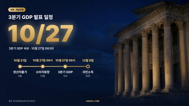 3분기 경제성장률 발표일 10월 27일: 1·2분기 GDP 기준값과 일정 정리
