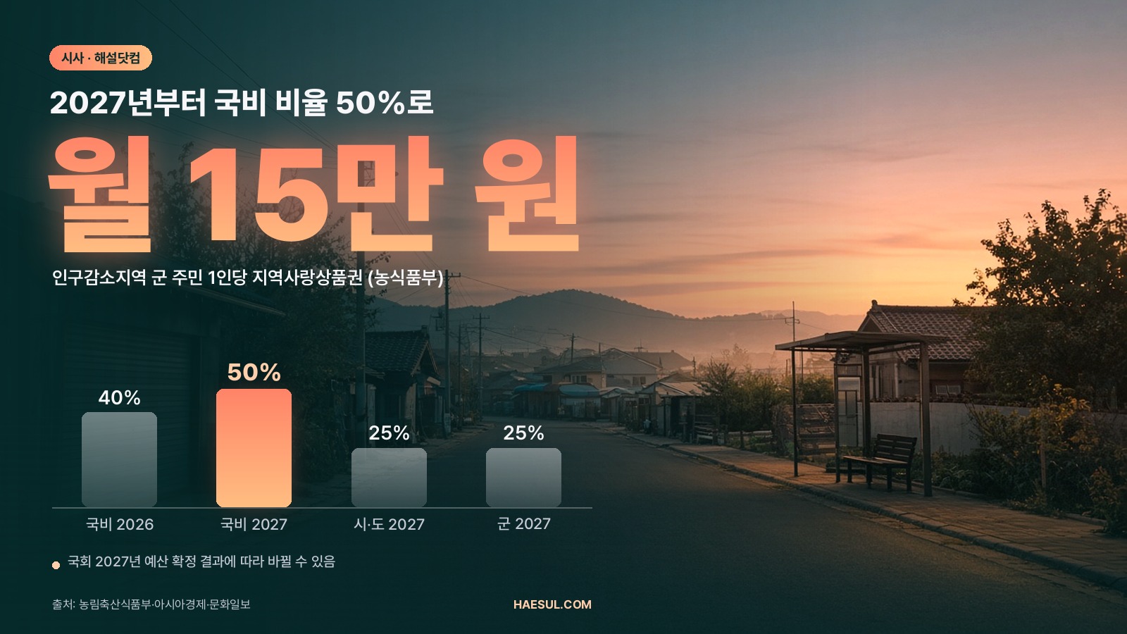 농어촌 기본소득 2027 공모: 10.20~11.3 접수, 52개 군 대상
