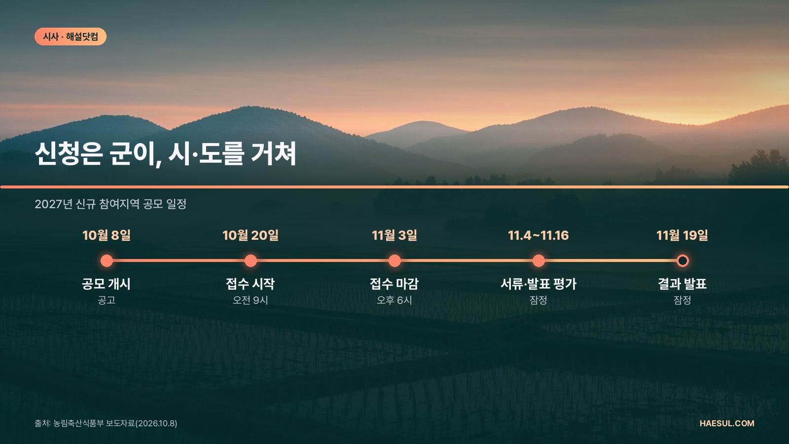 농어촌 기본소득 2027 공모: 10.20~11.3 접수, 52개 군 대상