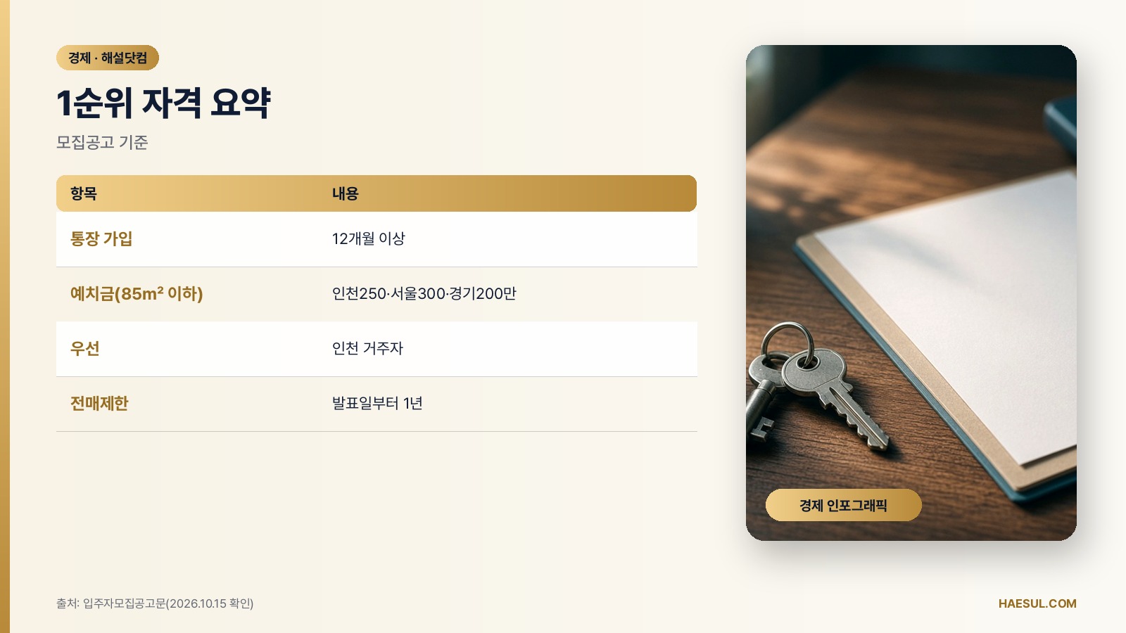 1순위 자격 요약 – 모집공고 기준