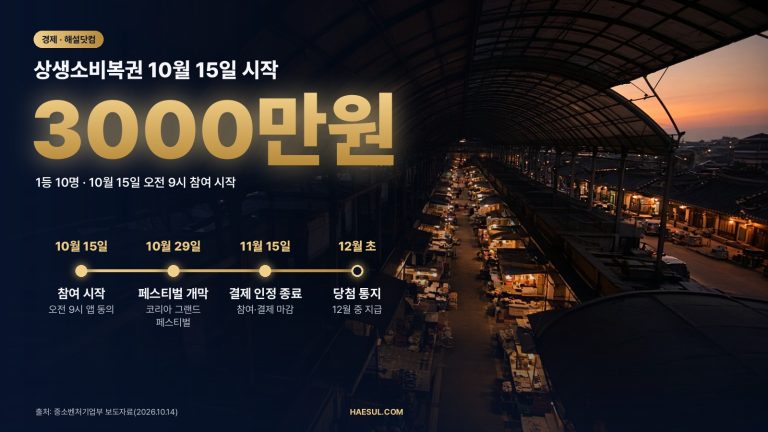 10월 15일 시작 상생소비복권: 대상·응모권·당첨금 17억원 정리