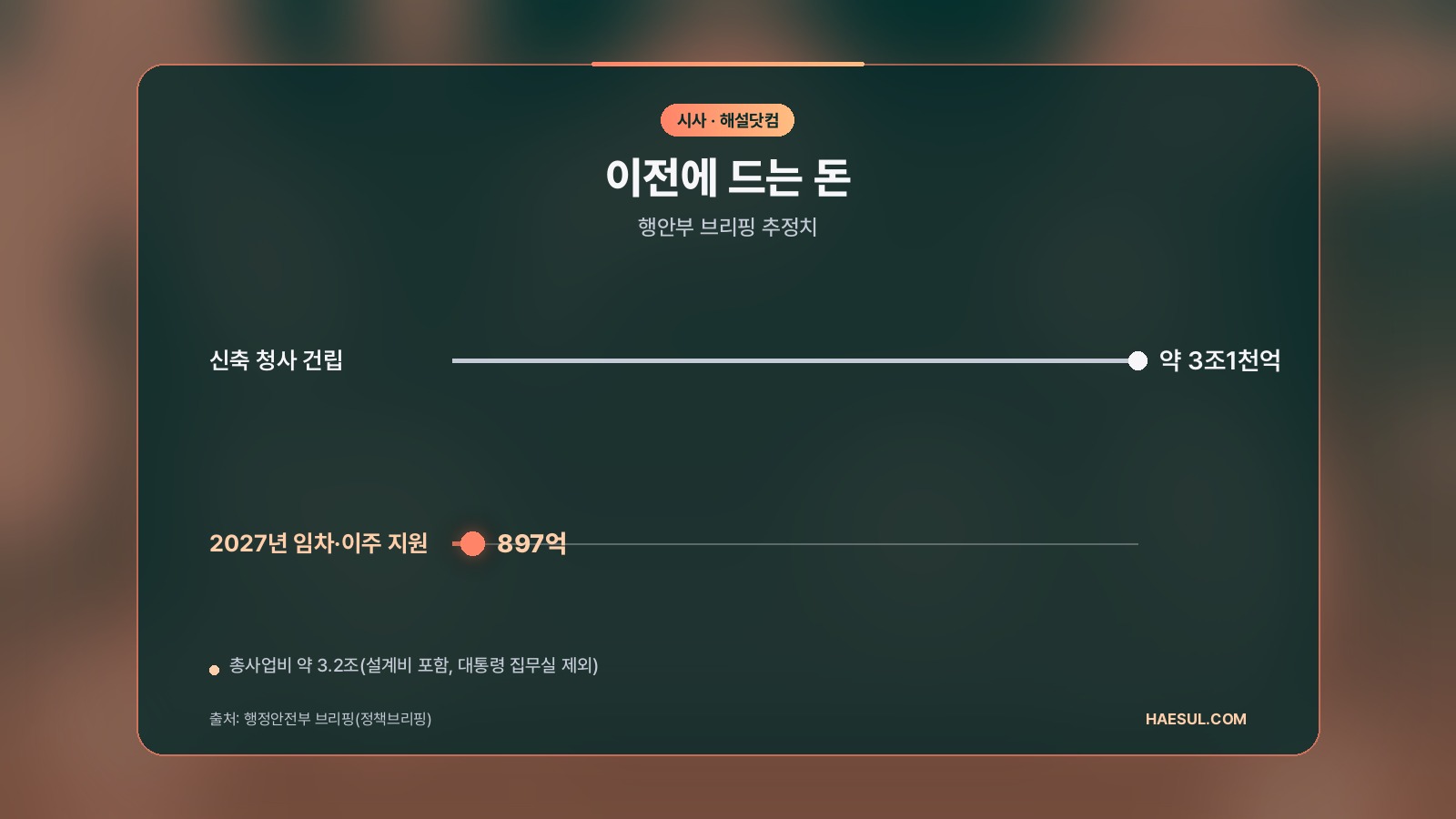 세종 이전 기관 44곳: 2027년 금융위부터 2031년 외교·국방부까지 일정 정리