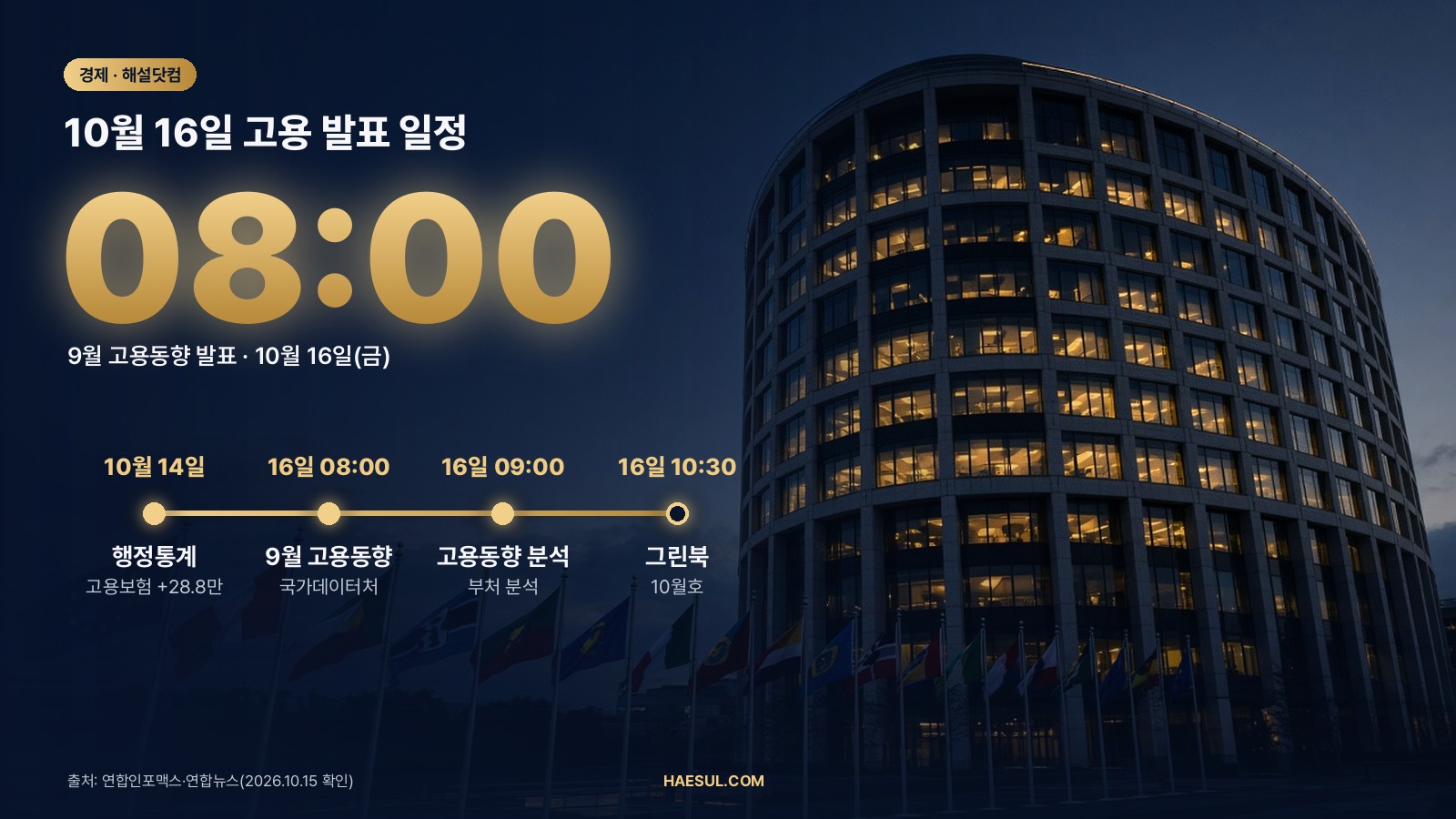 9월 고용동향 10월 16일 발표 전 체크: 8월 기준값과 9월 행정통계