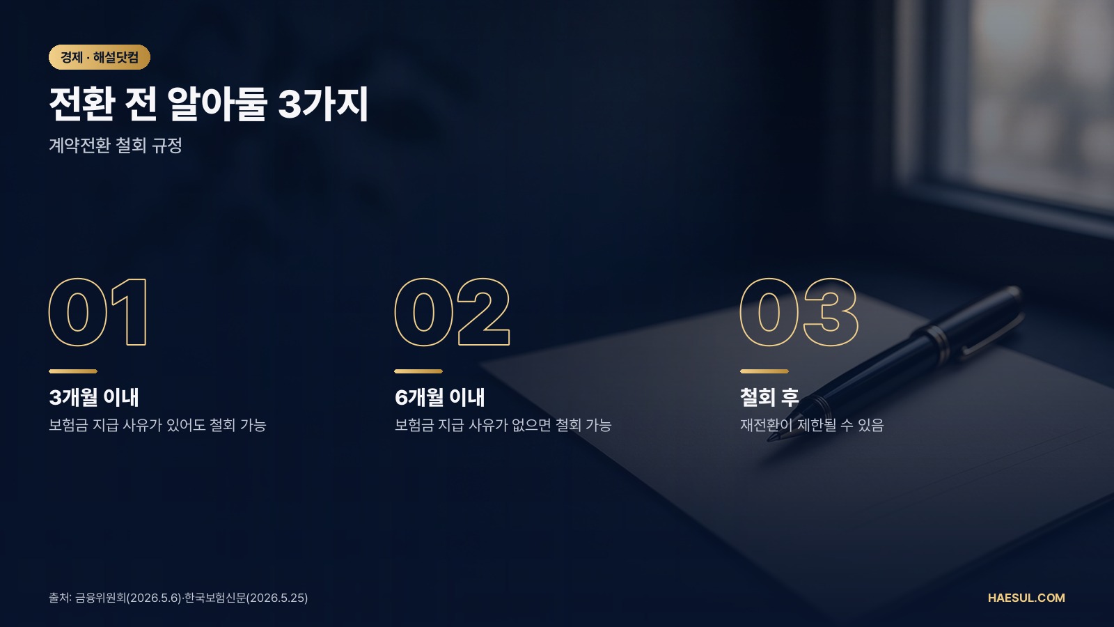 1·2세대 실손보험, 11월부터 달라지는 두 가지 할인 선택지