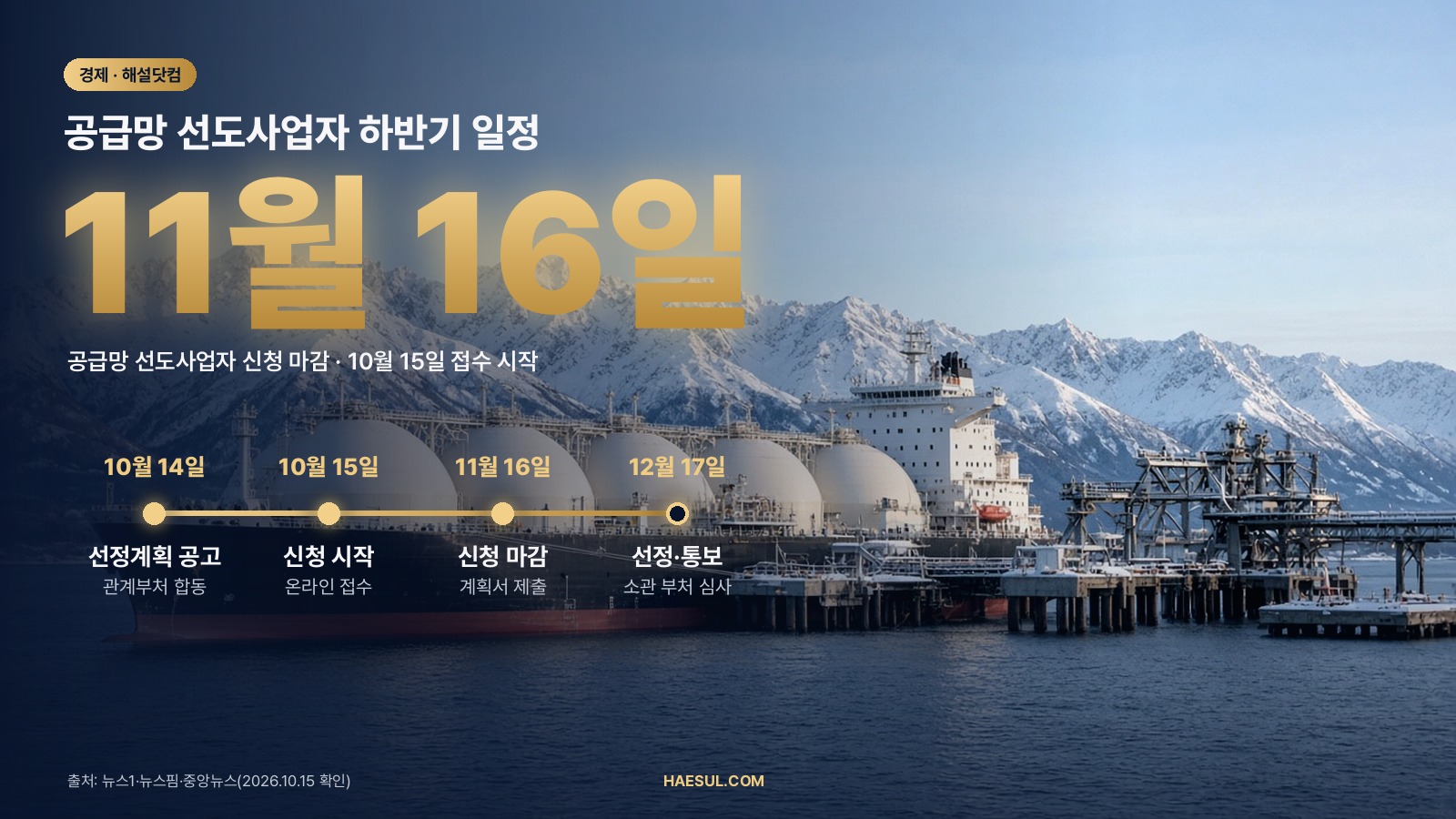 공급망 선도사업자 하반기 일정 – 경제안보품목·서비스 공급 기업