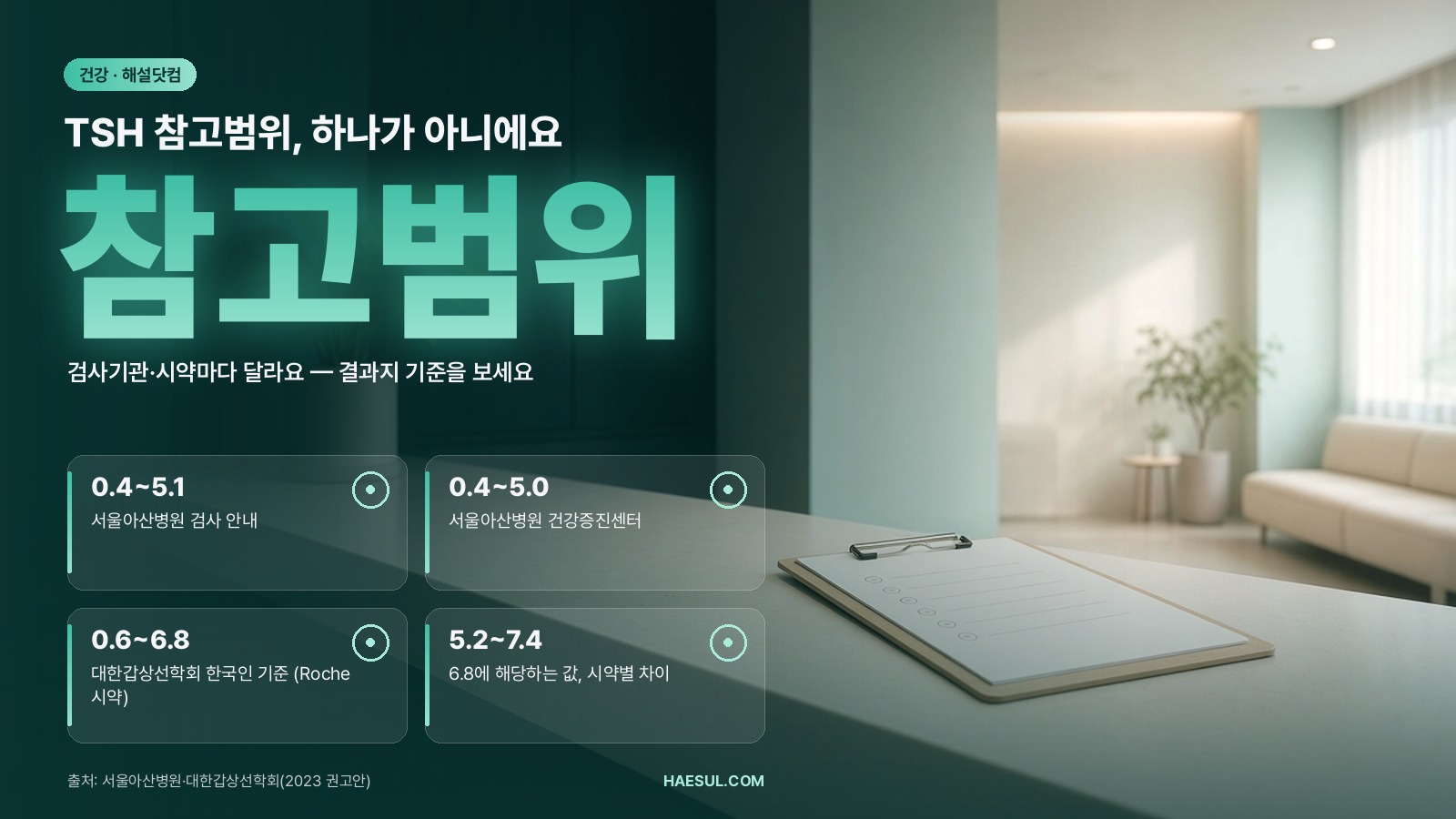 갑상선 수치(TSH·유리 T4) 해석: 결과 조합별 의미와 참고범위가 기관마다 다른 이유 (2026)