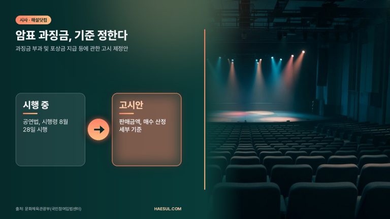 암표 과징금, 기준 정한다 – 과징금 부과 및 포상금 지급 등에 관한 고시 제정안