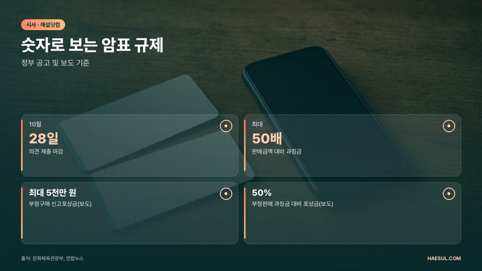 숫자로 보는 암표 규제 – 정부 공고 및 보도 기준