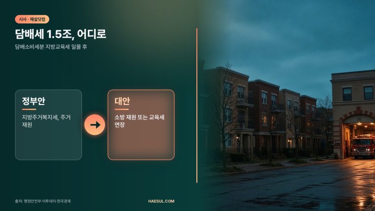 담배세 1.5조 쟁점: 지방주거복지세 vs 소방 재원 vs 교육세 연장, 국회 앞 세 갈래