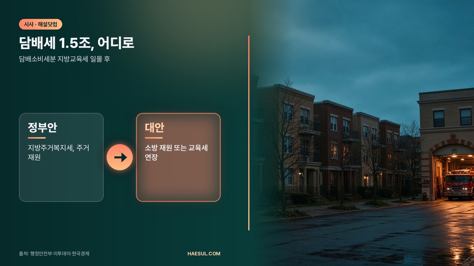 담배세 1.5조 쟁점: 지방주거복지세 vs 소방 재원 vs 교육세 연장, 국회 앞 세 갈래