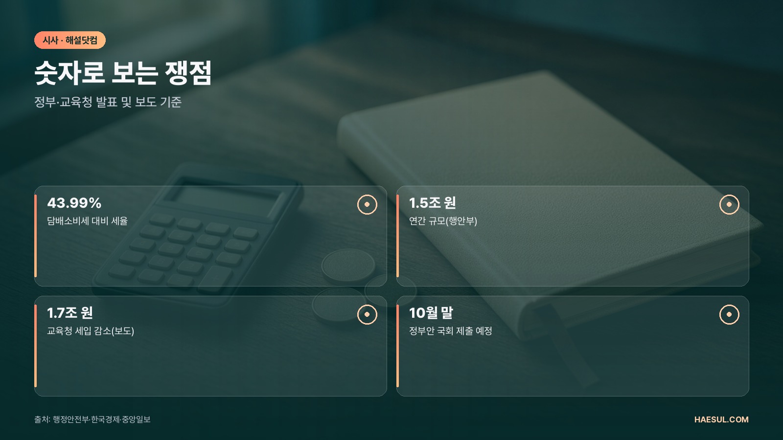 담배세 1.5조 쟁점: 지방주거복지세 vs 소방 재원 vs 교육세 연장, 국회 앞 세 갈래