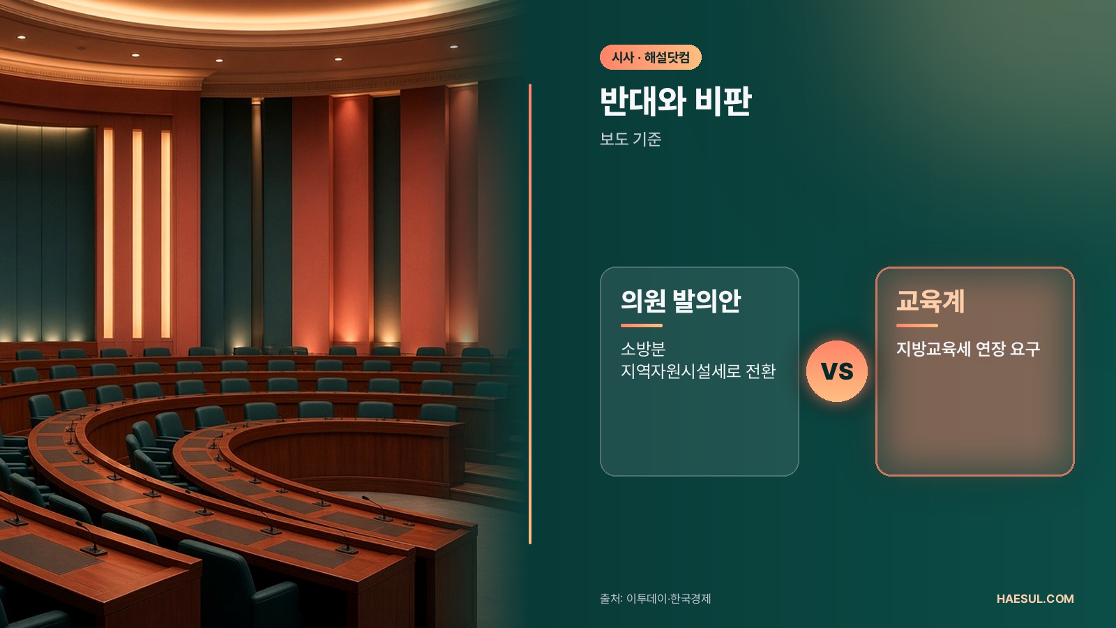 담배세 1.5조 쟁점: 지방주거복지세 vs 소방 재원 vs 교육세 연장, 국회 앞 세 갈래