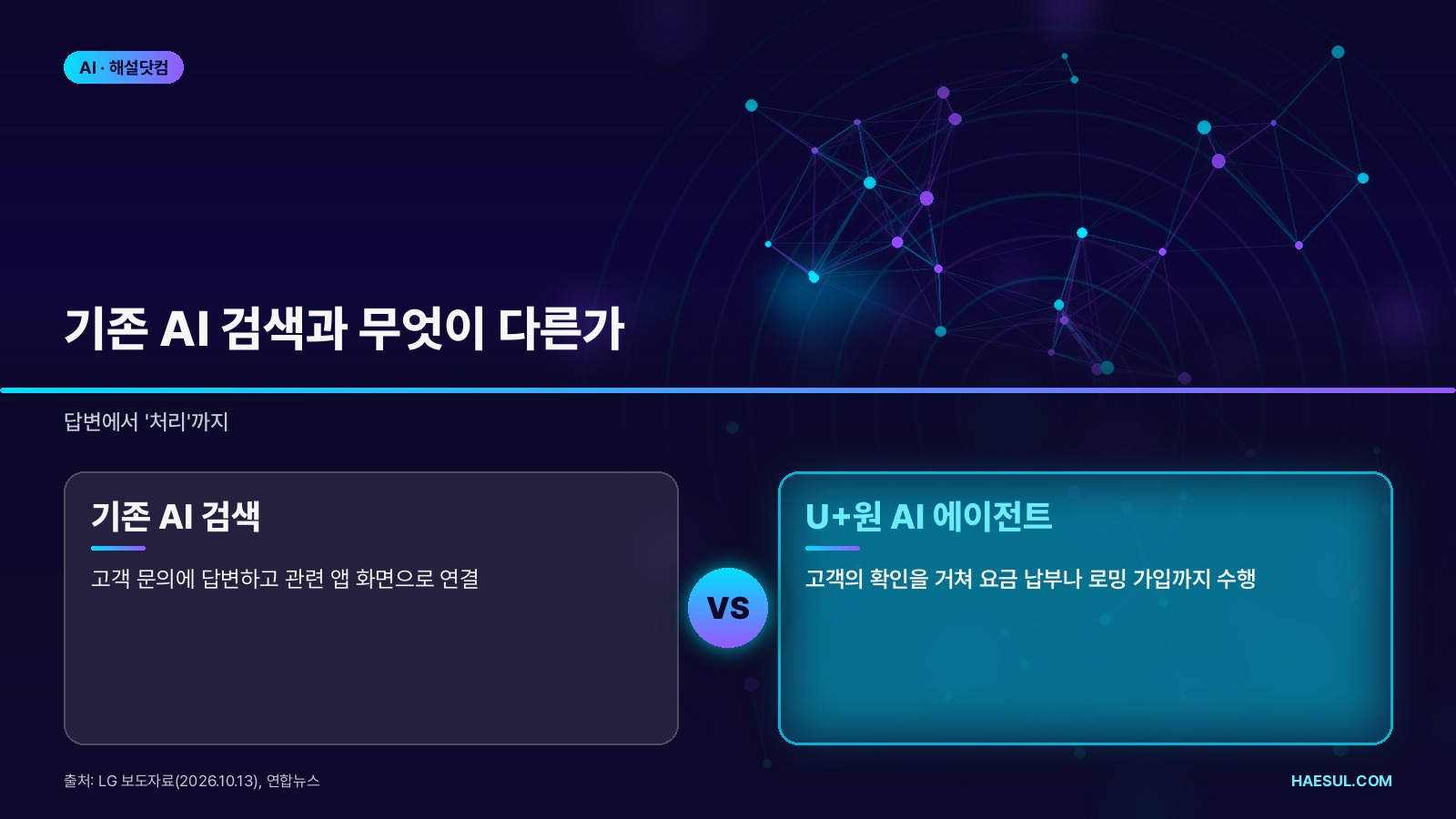 기존 AI 검색 vs AI 에이전트
