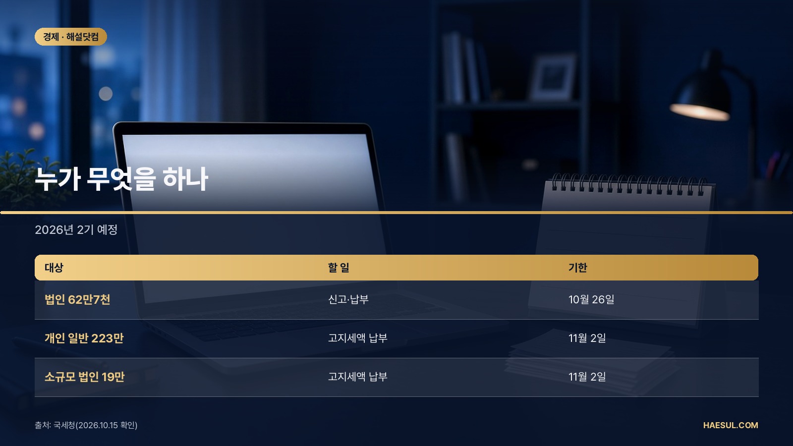 부가세 예정고지 11월 2일 마감: 2026년 2기 대상·납부 방법