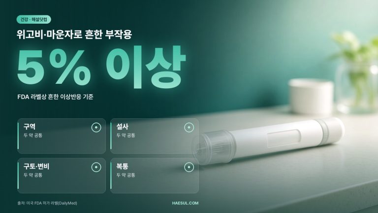위고비·마운자로 부작용: FDA 라벨과 EMA 자료로 본 주의 증상, 국내 NAION 사례