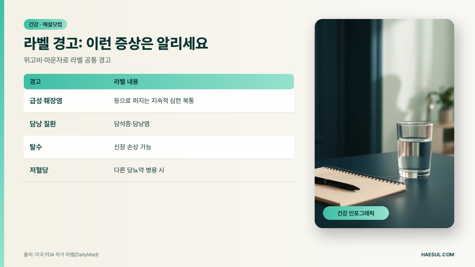 위고비·마운자로 부작용: FDA 라벨과 EMA 자료로 본 주의 증상, 국내 NAION 사례
