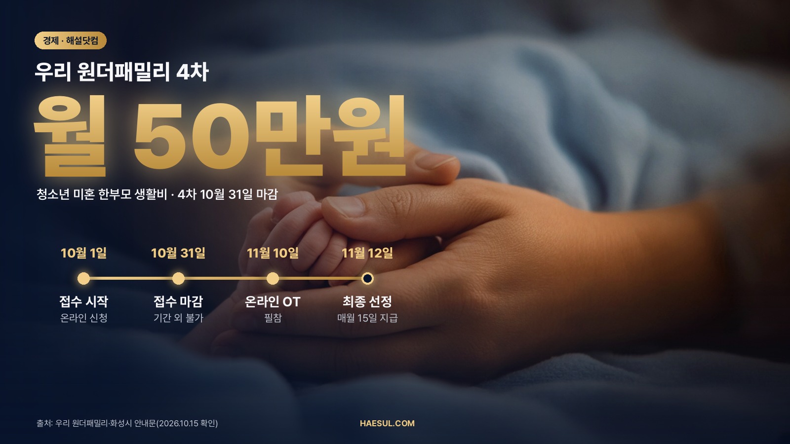 우리 원더패밀리 4차 – 올해 마지막 접수