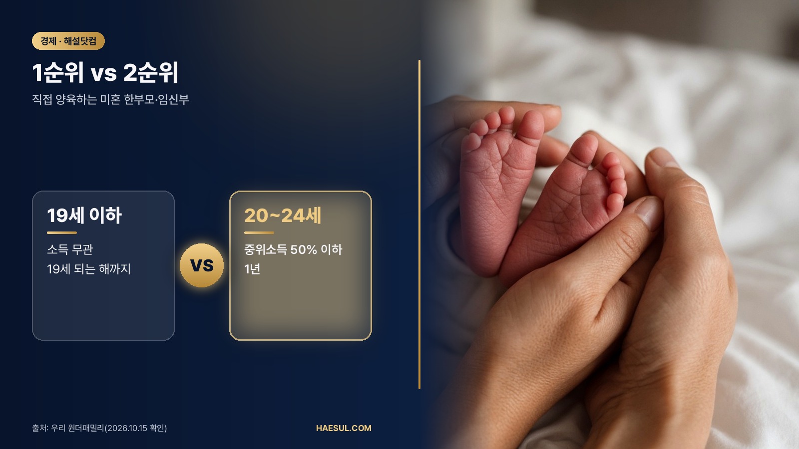 1순위 vs 2순위 – 직접 양육하는 미혼 한부모·임신부