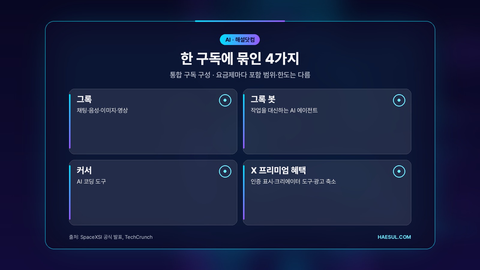 X 구독 구성