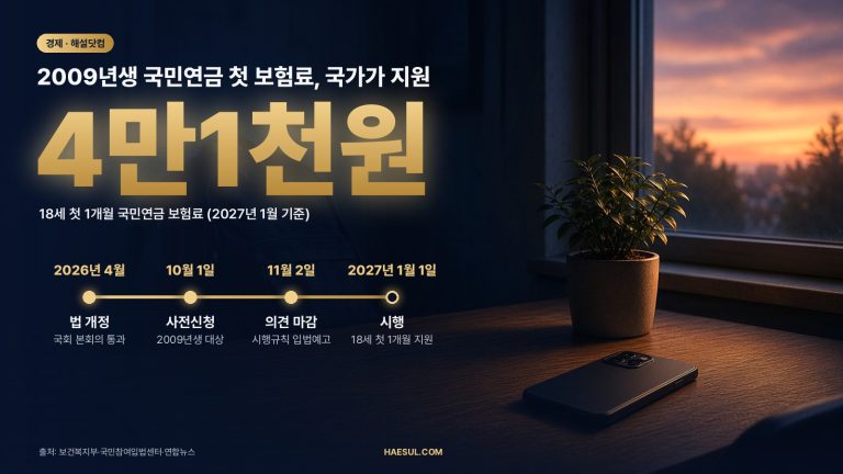 2027년 1월 1일 시행: 청년 생애 첫 국민연금 보험료 지원, 날짜별 정리