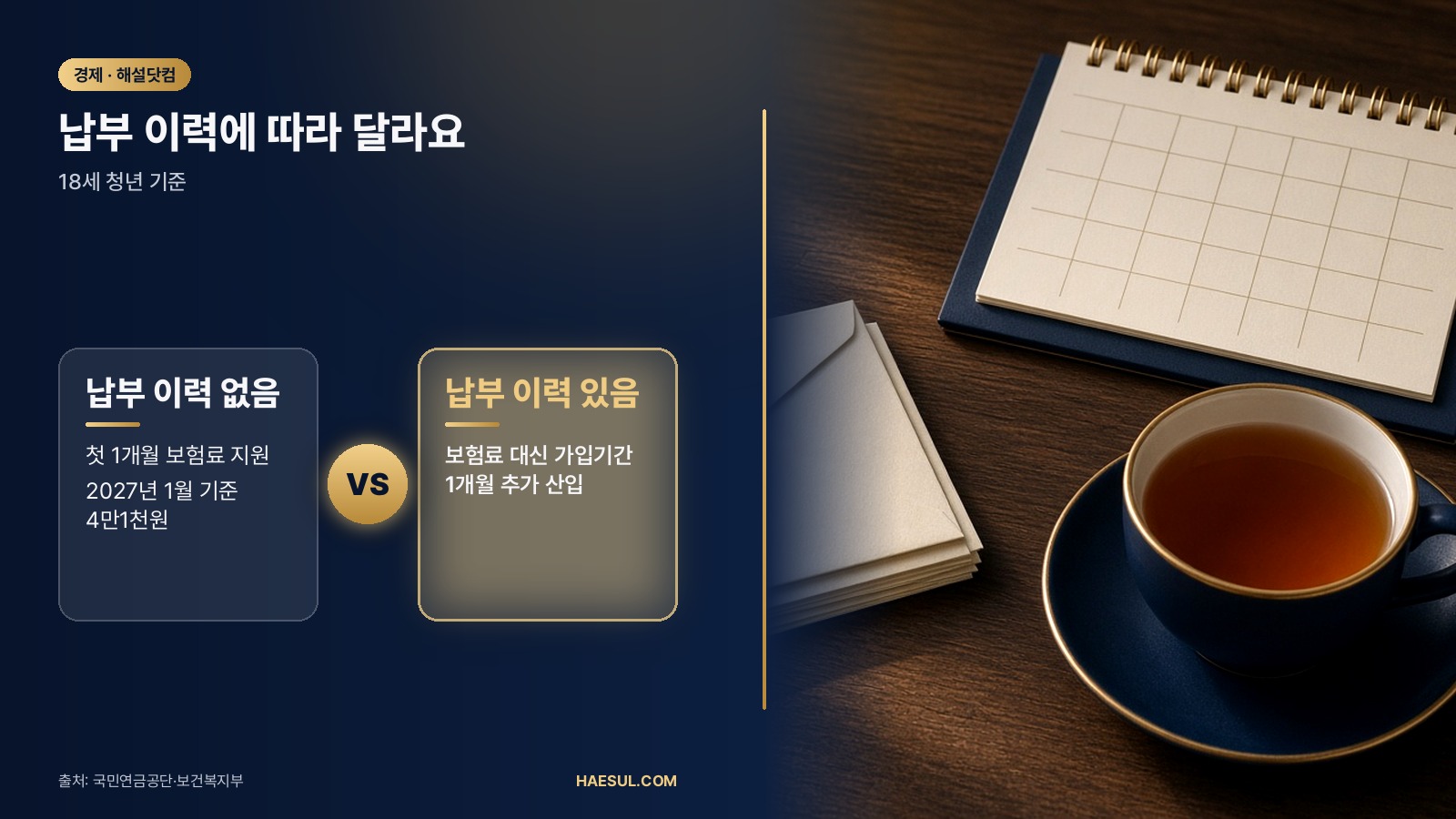 2027년 1월 1일 시행: 청년 생애 첫 국민연금 보험료 지원, 날짜별 정리