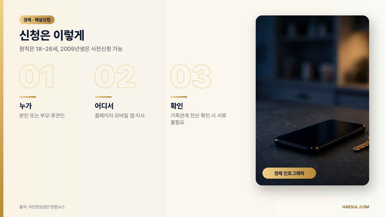2027년 1월 1일 시행: 청년 생애 첫 국민연금 보험료 지원, 날짜별 정리