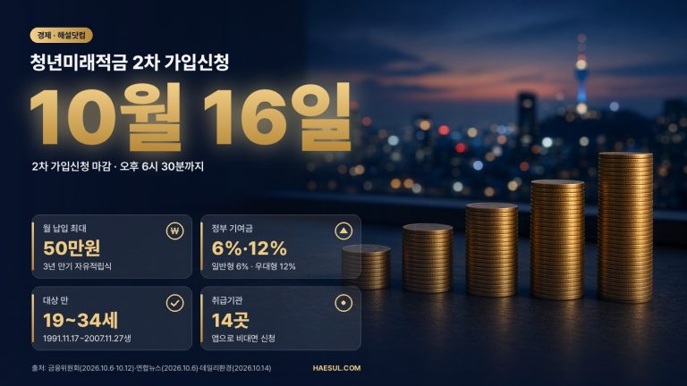 청년미래적금 2차, 10월 16일 마감 전에 확인할 것