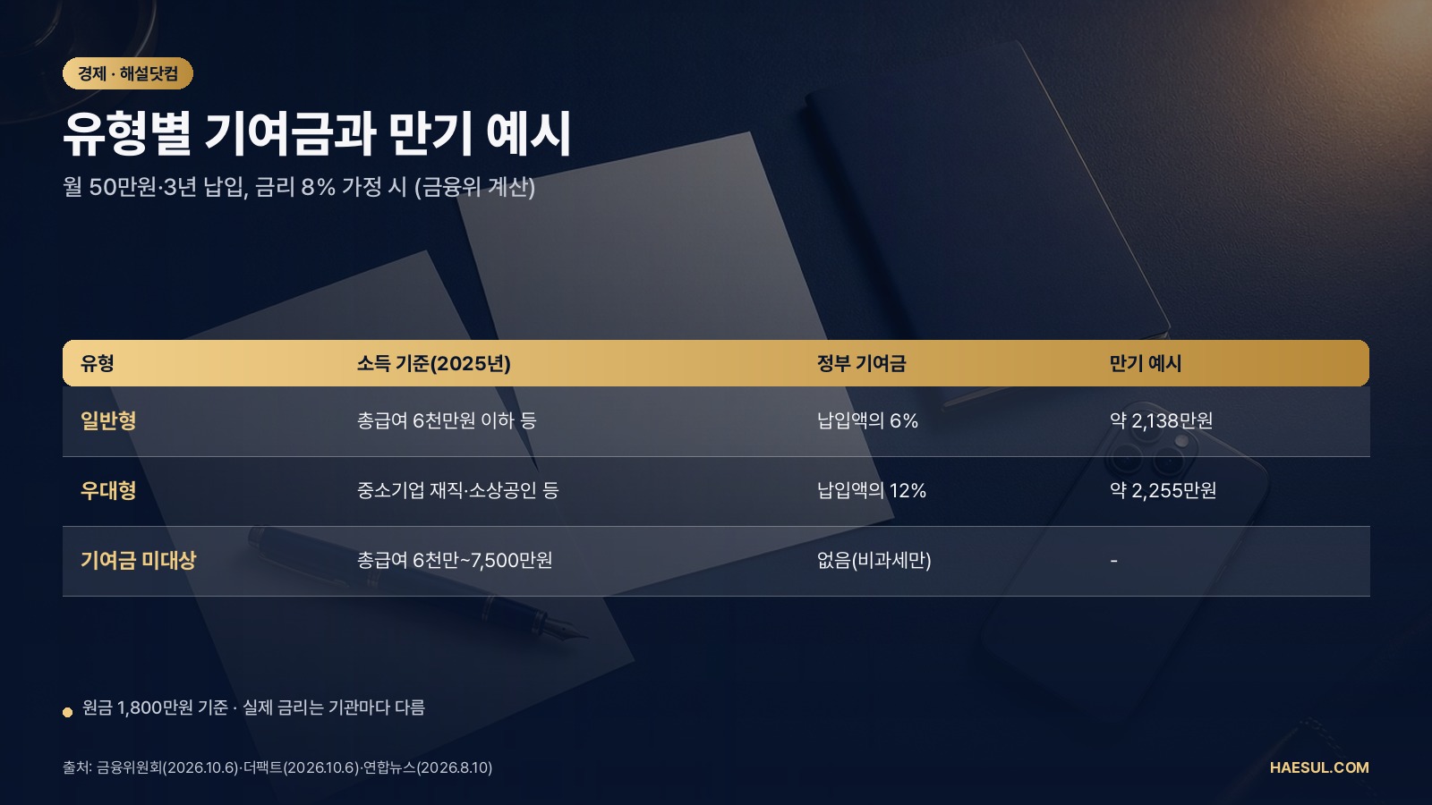 청년미래적금 2차, 10월 16일 마감 전에 확인할 것